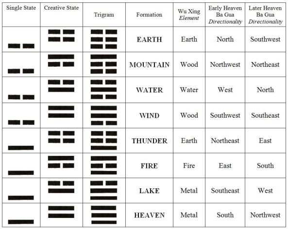 Ba_Gua_Eight_Trigrams