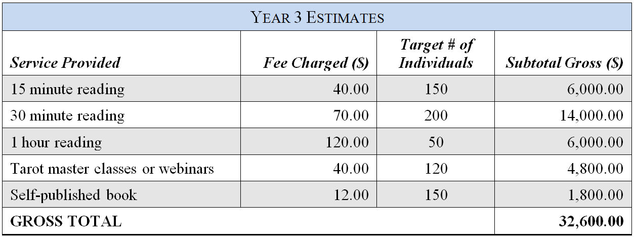 Fees, Math, the Startup Tarot Professional, and Why You Need Goodwill ...