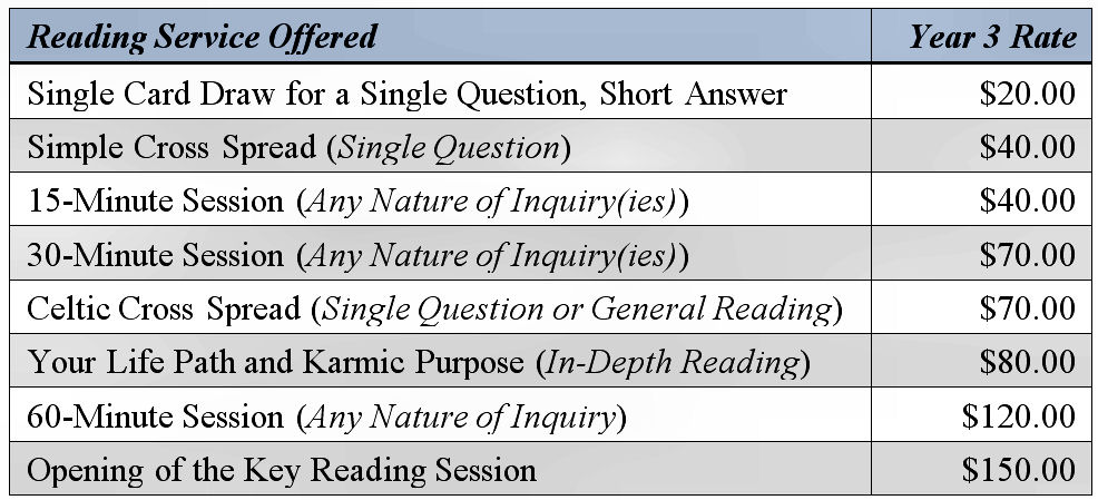 Fees, Math, the Startup Tarot Professional, and Why You Need Goodwill ...