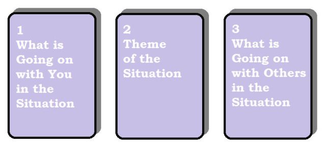 Stolze's 3-Card Mandala Spread