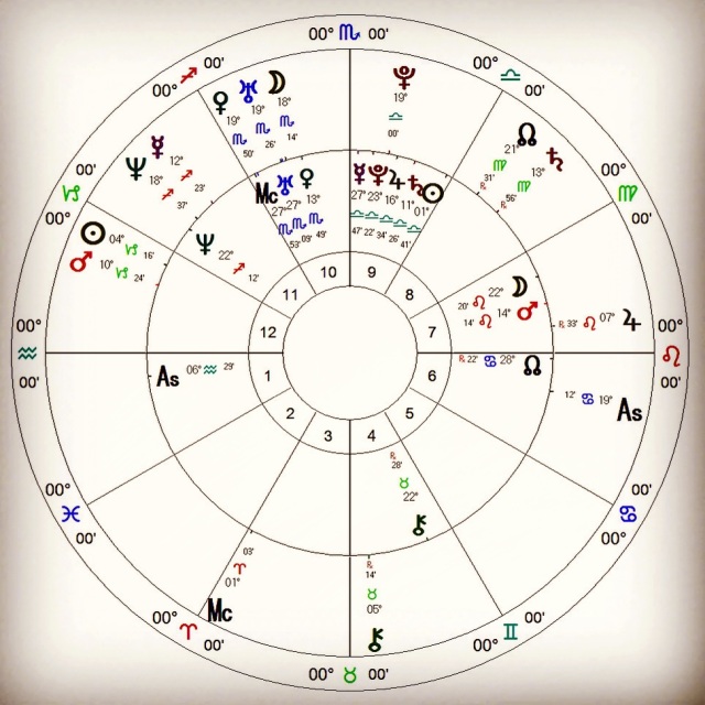 BWen 3x3x3 - Horary Astrology (but this is Synastry)