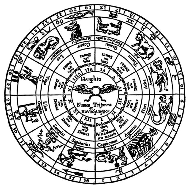 "Hermes Hieroglyphic Plan of the Ancient Zodiac" from Athanasius Kircher Oedipus Aegyptiacus (1652)