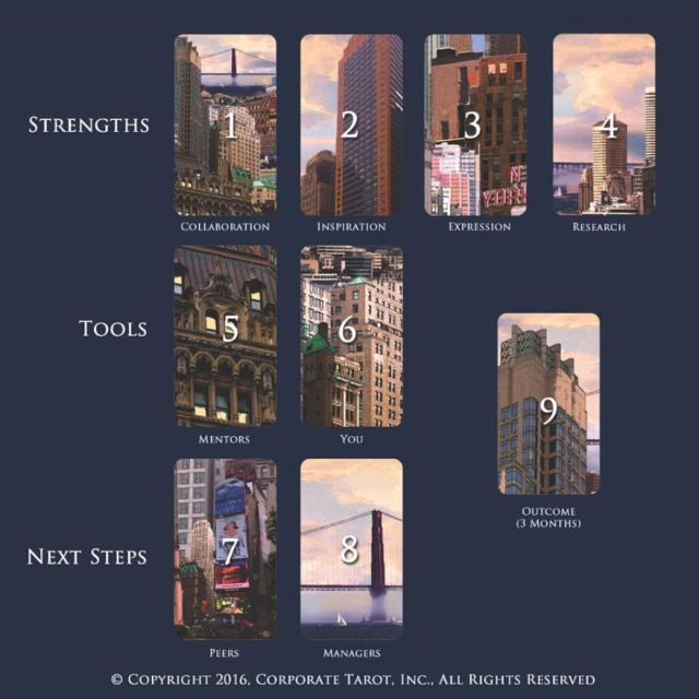 CorporateTarot_spread