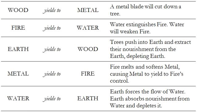 Correct Table 1.8. Click for enlarged view.