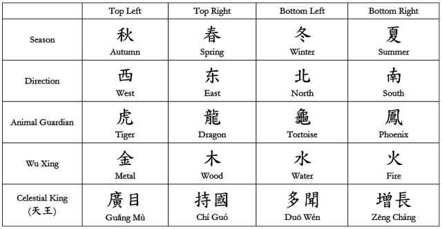 Table as it should appear. Click on table for enlarged view.