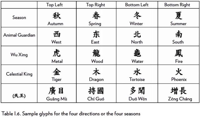Printed Table I.6 with Errors