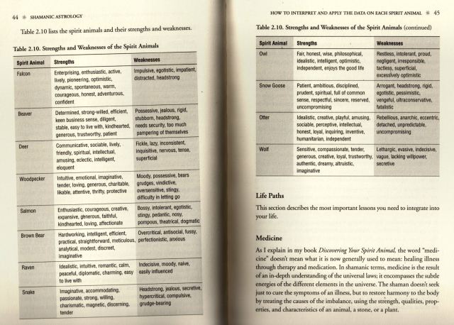 Scan of Table 2.10 from Shamanic Astrology