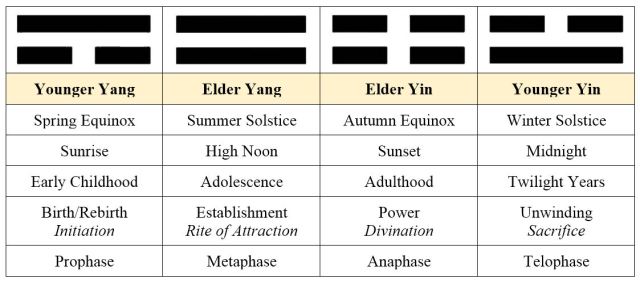 Ba Gua: The Eight Trigrams – benebell wen